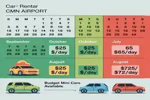 car rental prices morocco